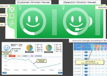 Kişinin Sesinden Duyguyu Algılayan Yapay Zeka