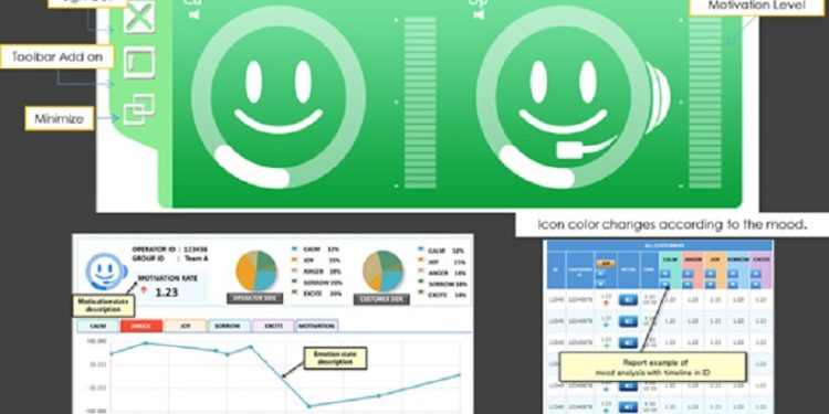 Kişinin Sesinden Duyguyu Algılayan Yapay Zeka